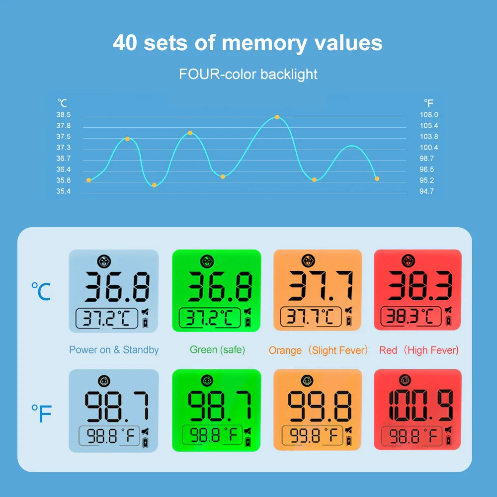 Digital Ear & Forehead Thermometer – Non-Contact, Fast & Accurate for Baby & Adult